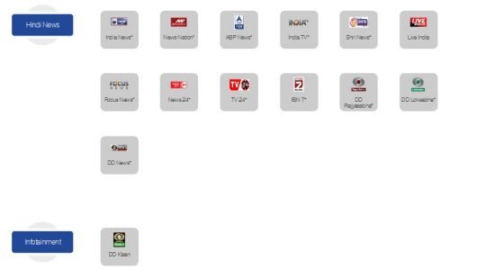 Hindi News and Infotainment Channels
