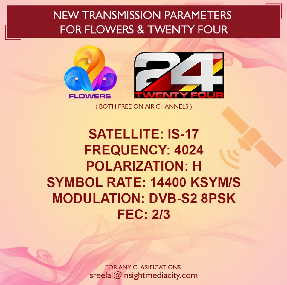 Dish Channel Chart