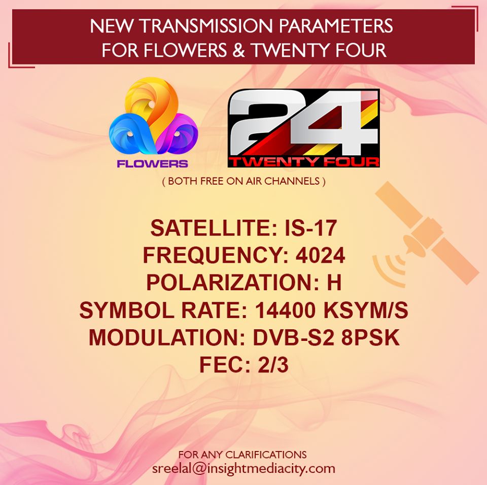 C Band Downlink Frequency Chart