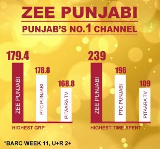 TRP rating of Punjabi channels